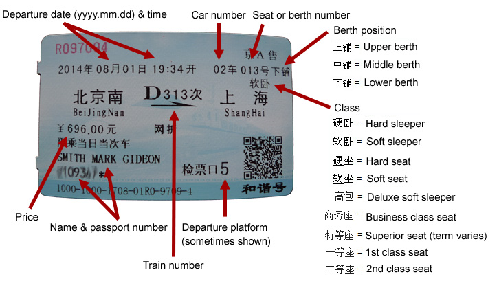 china travel train tickets