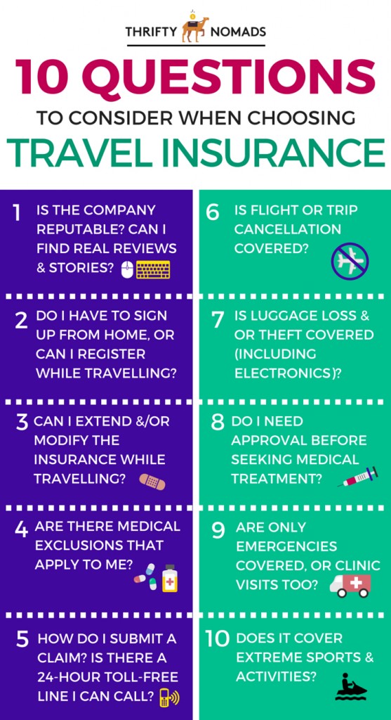 10 questions to consider when choosing travel insurance - super handy! // Thrifty Nomads