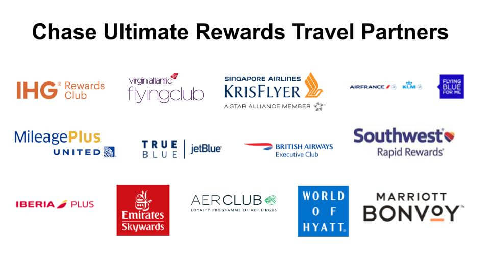 Chase Ultimate Rewards Travel Partners